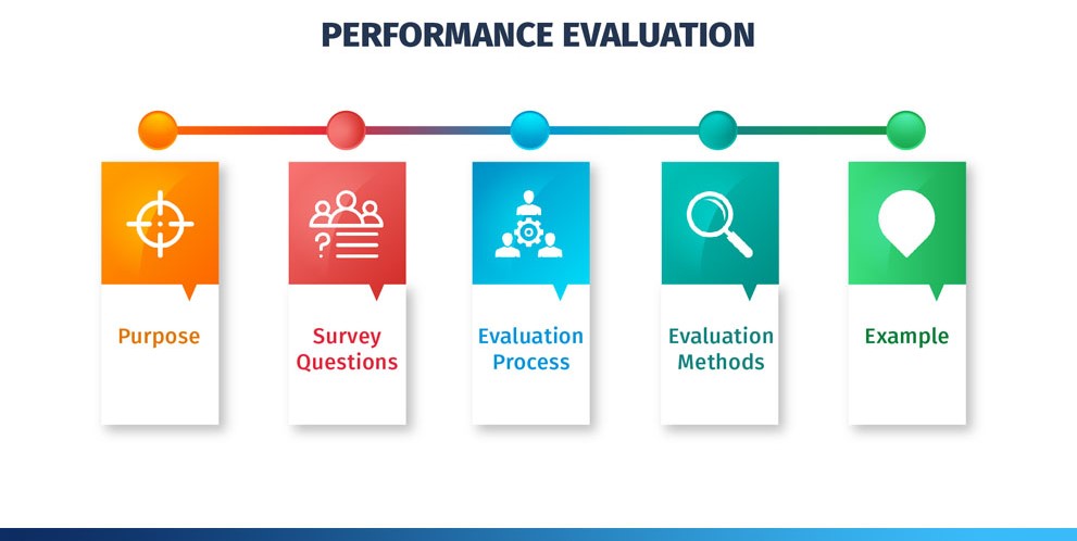 Performance evaluation